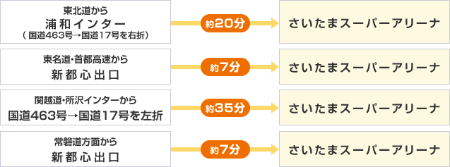 北与野で下車する場合