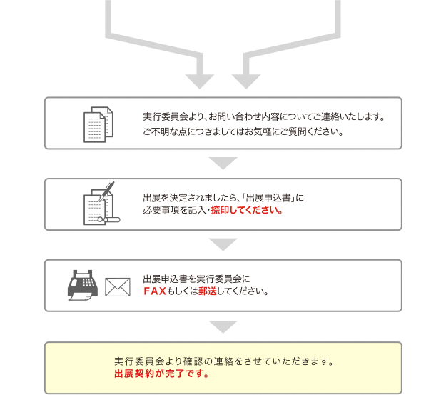 お申込み手順イメージ